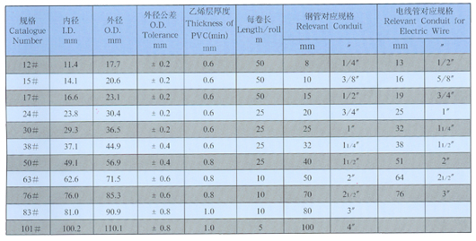 LV-5防水型普利卡软管
